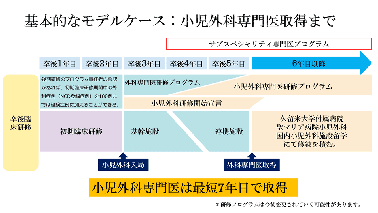 小児外科専門医を目指すための研鑽とキャリアプラン